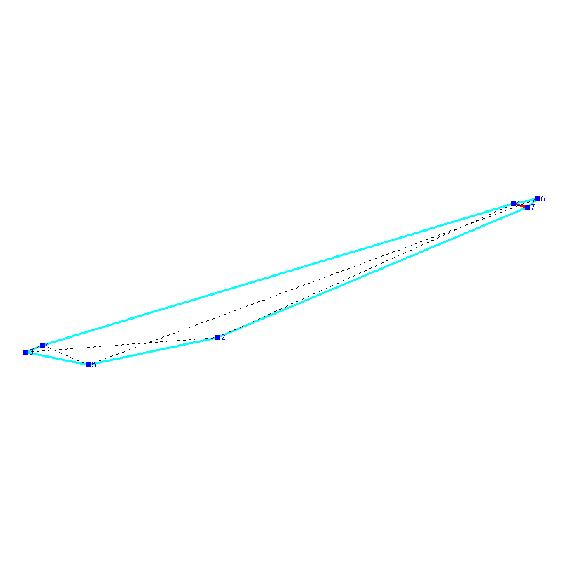 Flugauswertung